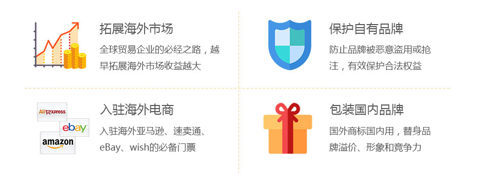 阿曼商標(biāo)注冊的價值 阿曼商標(biāo)注冊的價值