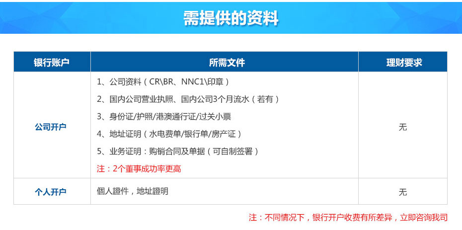 中國(guó)銀行(香港)離岸開戶所需資料 中國(guó)銀行(香港)離岸開戶所需資料