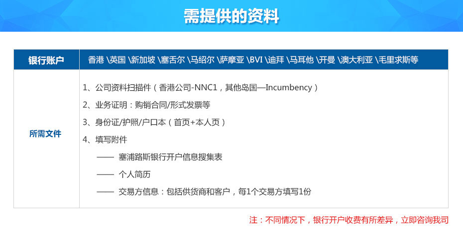 塞浦路斯銀行離岸開(kāi)戶(hù)所需資料