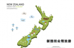 新西蘭公司注冊具體流程是怎么樣的？