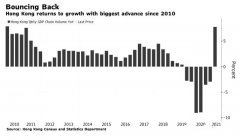升了，香港經濟首季反彈，看注冊公司有什么優(yōu)勢？
