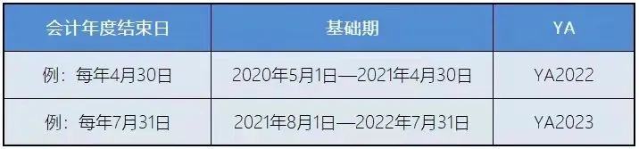 新加坡稅務政策：新加坡企業(yè)所得稅減免計劃！