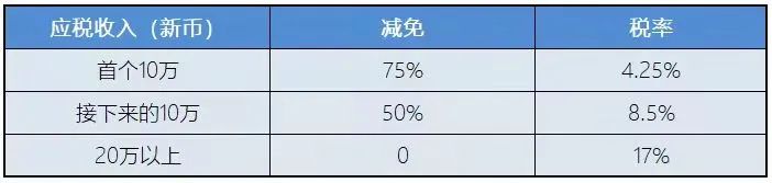 新加坡稅務政策：新加坡企業(yè)所得稅減免計劃！